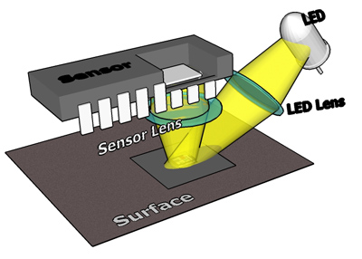 Optical Mouse Sensor