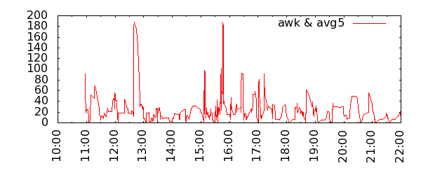 moving avg
