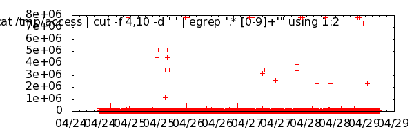 First plot